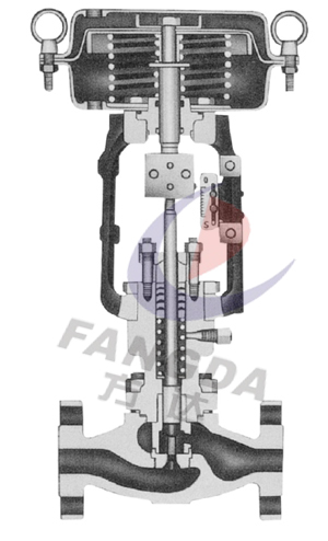 CV3000系列HLC小口徑套筒單座調(diào)節(jié)閥.jpg