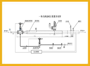 一體式減溫減壓裝置